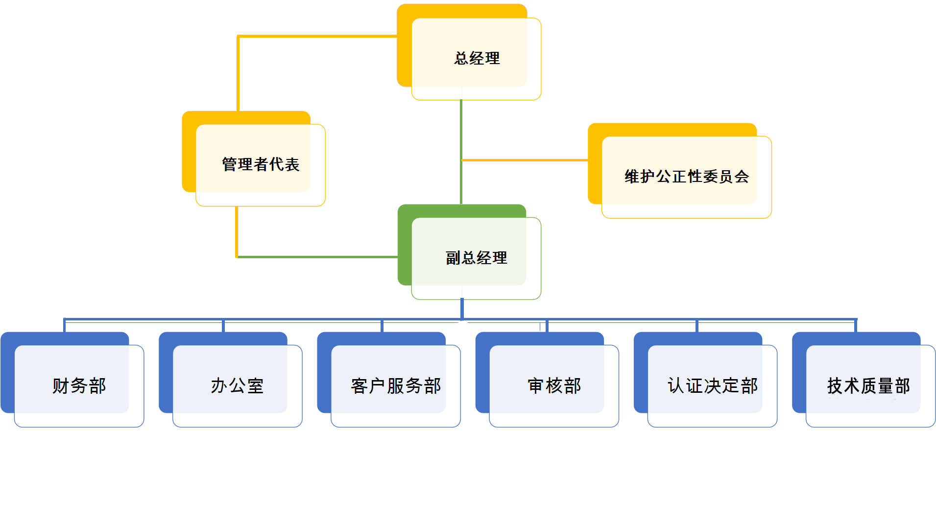 组织架构图zz.png